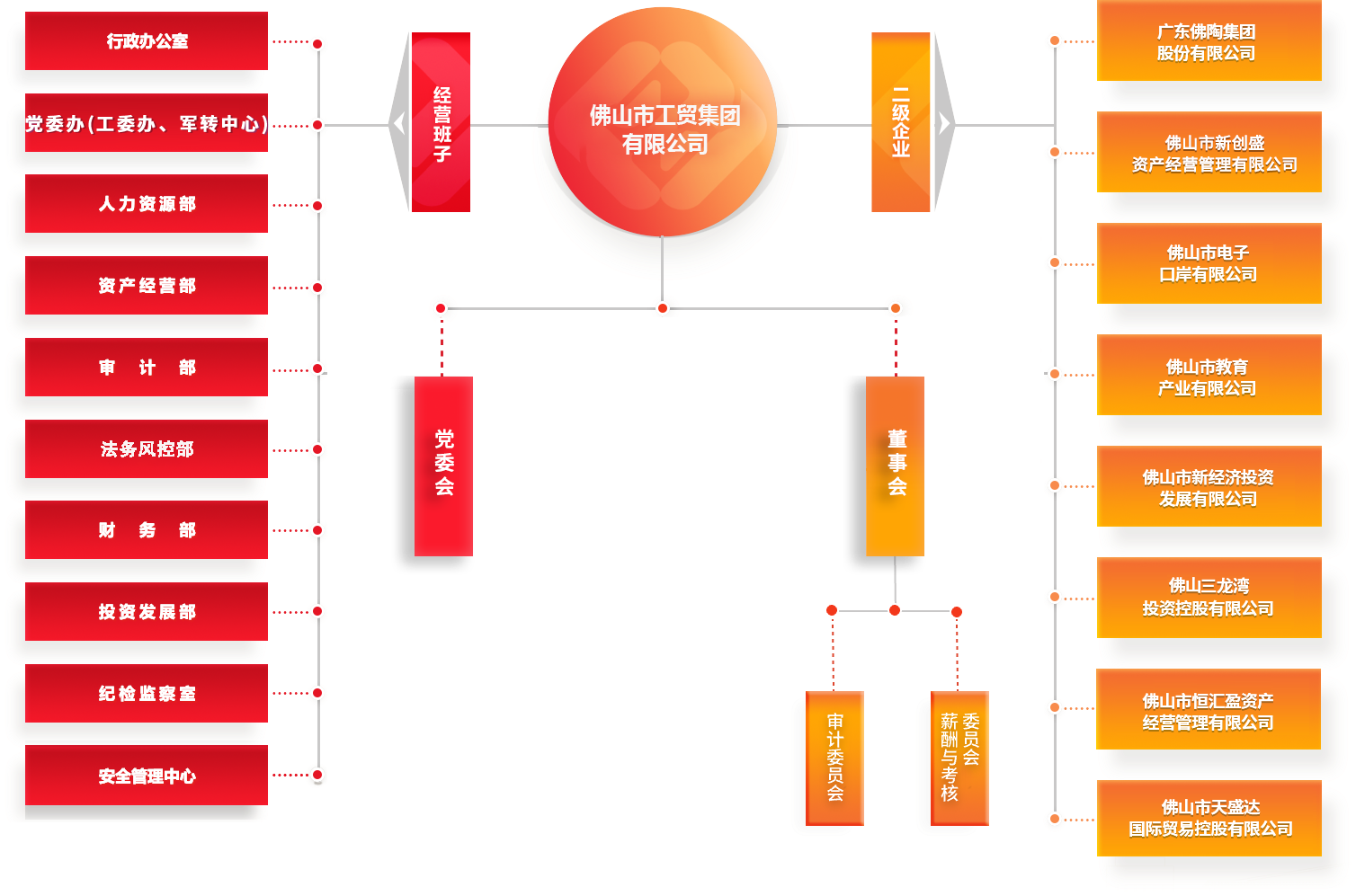 組織架構(gòu)圖-2025.5.png
